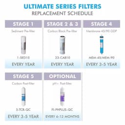 APEC Water Systems APEC Ultimate 10 in. 5-Micron Sediment Replacement Filter thumbnail 5