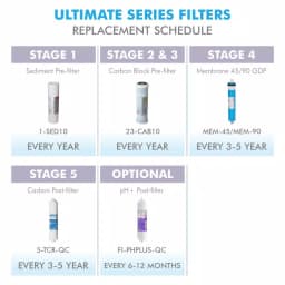 APEC Water Systems Ultimate 10 in. Super Capacity Replacement Filter Set for RO-PH90 pH+ Reverse Osmosis Systems thumbnail 9