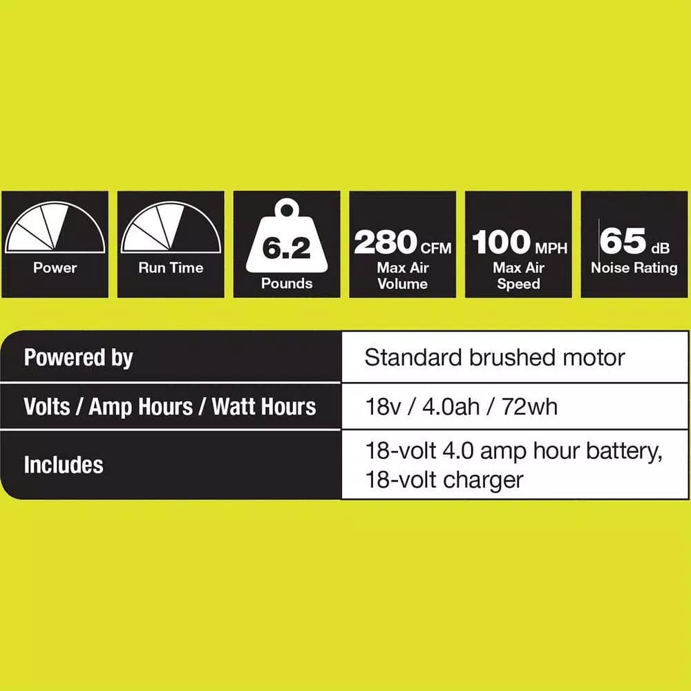 RYOBI 18V ONE+ Cordless Jet Fan Leaf Blower Kit with 4Ah Battery and Charger, 100 MPH, 280 CFM
