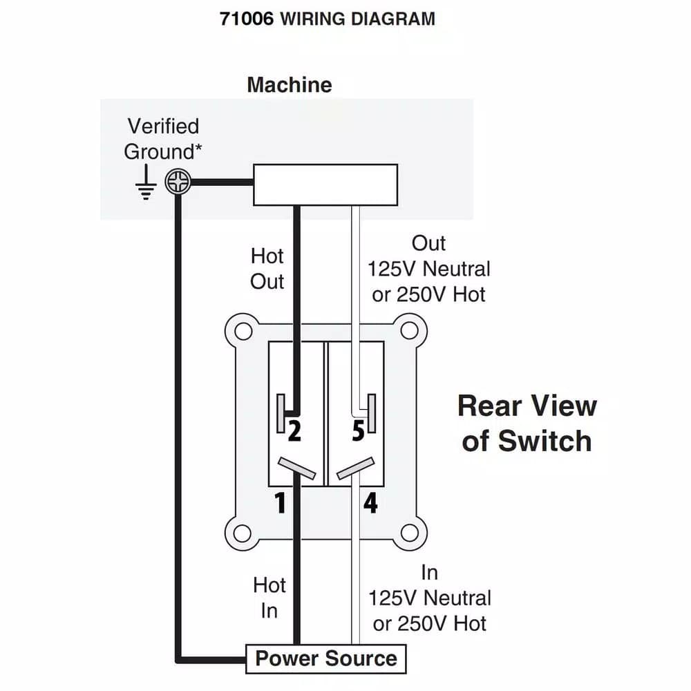 POWERTEC Safety Locking Power Tool Switch with Emergency Stop Paddle