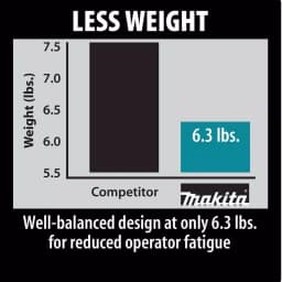 Makita DS4011 1/2 in. Spade Handle Drill, 8.5 Amp, Corded thumbnail 10