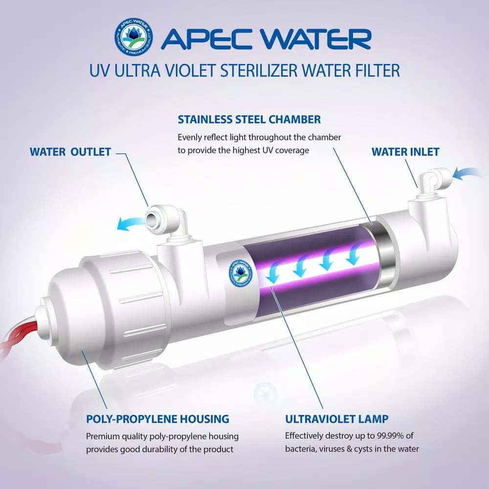 APEC Water Systems APEC UV Ultra Violet Sterilizer Water Filter Kit with 1/4 in. Quick Connect