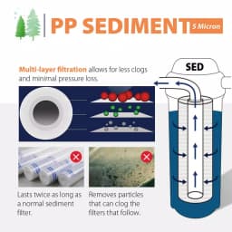 iSpring 5-Micron Big Blue Whole House Sediment Filter, 4.5 x 10 inch thumbnail 2