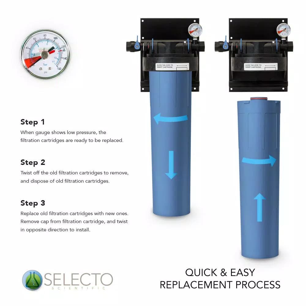 Selecto SuperPlus 20 in. Single Canister 3-Stage Whole House Water Filtration System