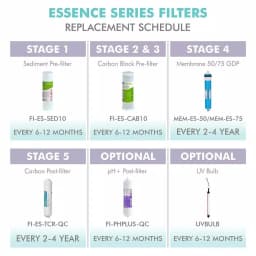 APEC Water Systems APEC Essence 10 in. 5-Micron Sediment Replacement Filter for RO Systems thumbnail 5