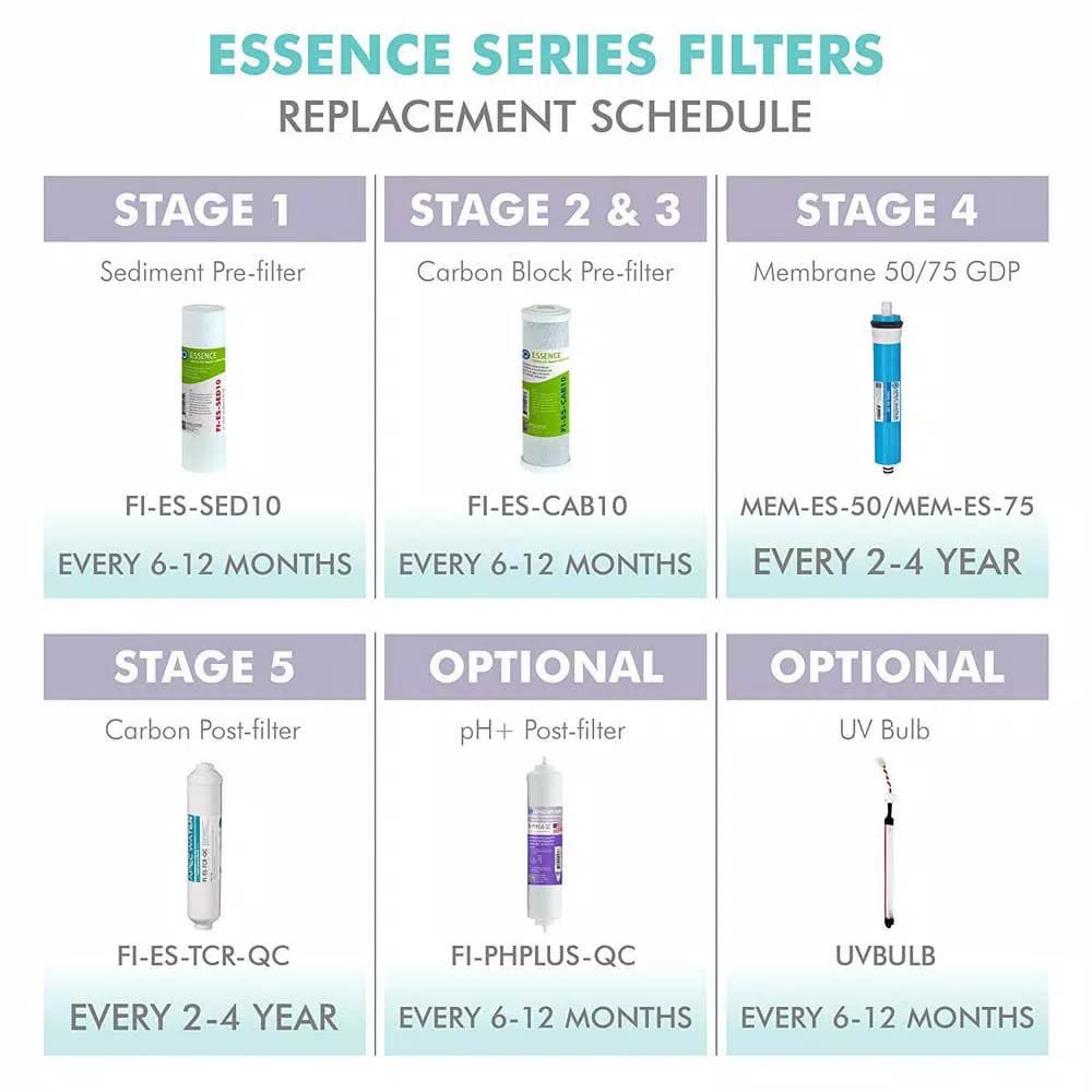 APEC Water Systems APEC Essence 10 in. 5-Micron Sediment Replacement Filter for RO Systems