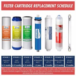 ISPRING Reverse Osmosis Membrane Replacement Cartridge - 75 GPD, 0.0001 Micron, Industry Standard Size thumbnail 3