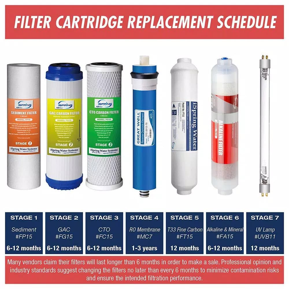 ISPRING Reverse Osmosis Membrane Replacement Cartridge - 75 GPD, 0.0001 Micron, Industry Standard Size