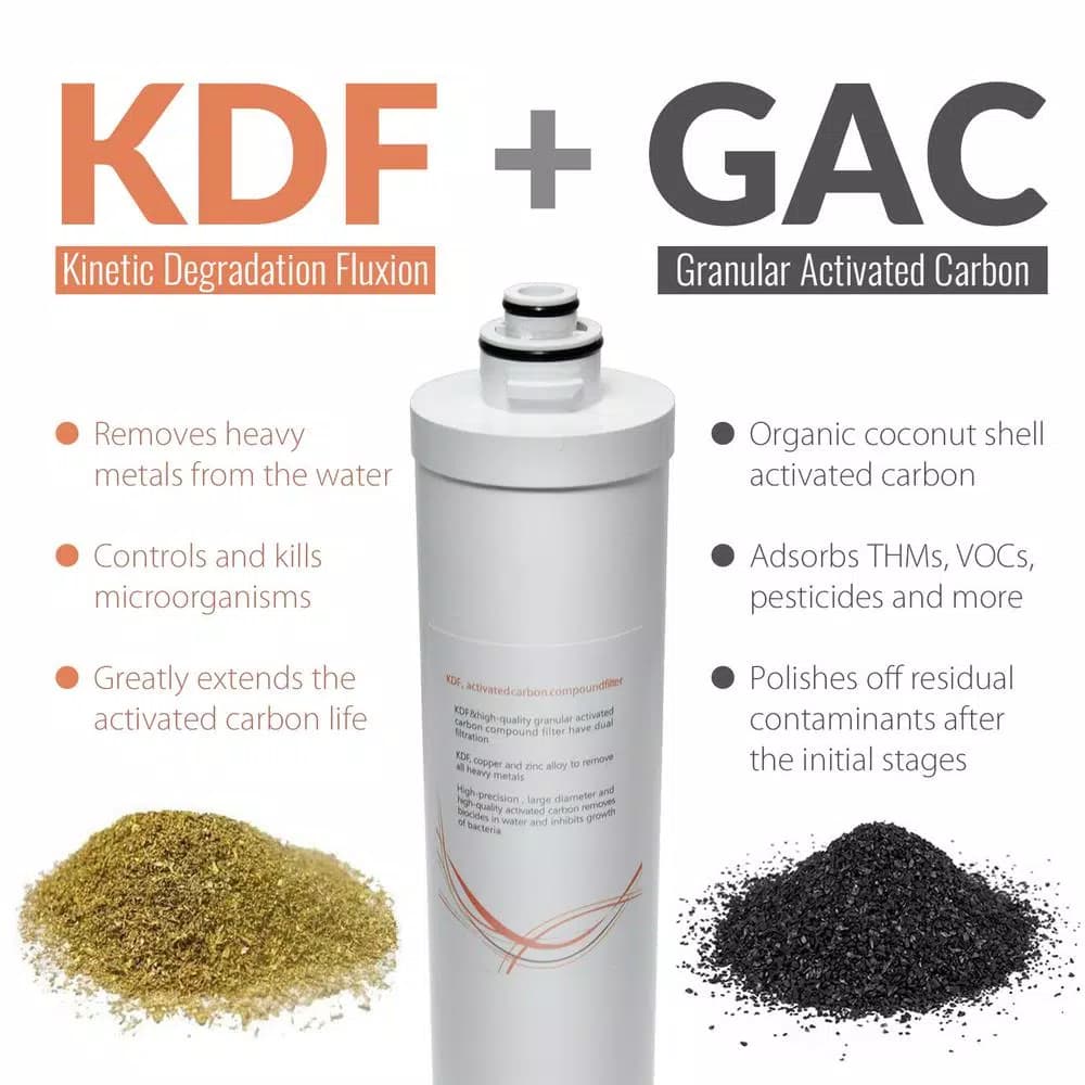 iSpring CU-A4 Quick-Change Inline KDF/Carbon Replacement Filter