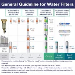 iSpring 5-Micron Sediment Water Filter Replacement Cartridge, 2-Pack thumbnail 4