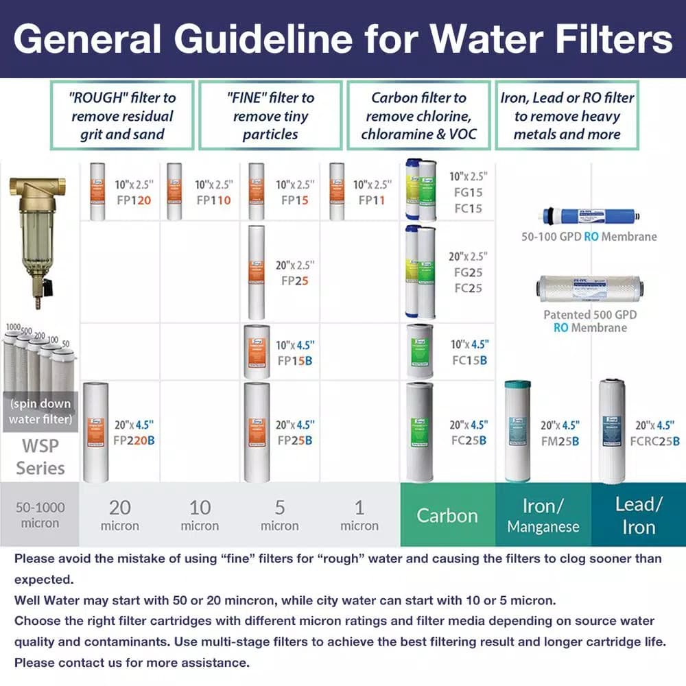 iSpring 5-Micron Sediment Water Filter Replacement Cartridge, 2-Pack
