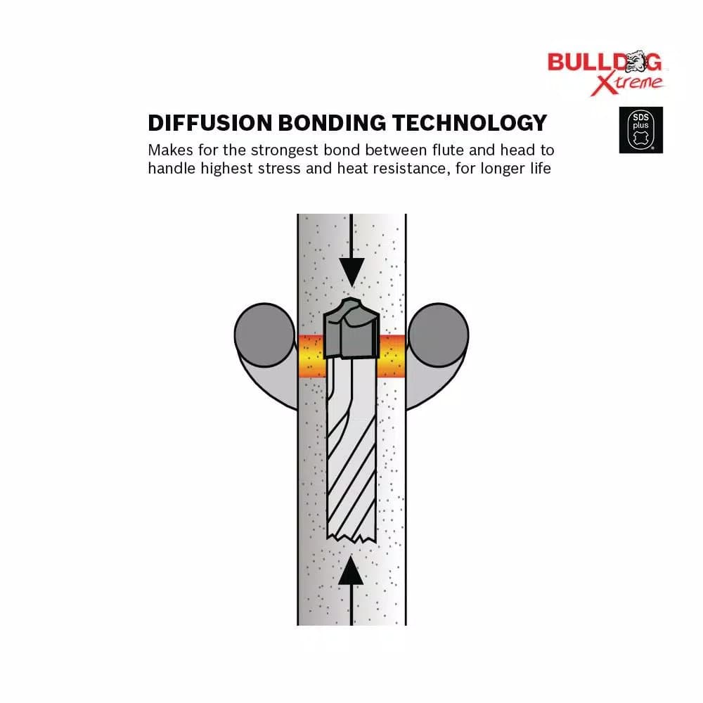 Bosch Bulldog Xtreme 3/8 in. x 16 in. SDS-Plus Carbide Rotary Hammer Drill Bit