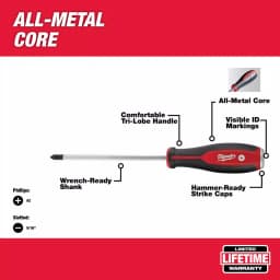Milwaukee Demolition Screwdriver Set with Steel Caps, 2-Piece thumbnail 2