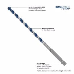 Bosch BlueGranite Turbo Carbide Hammer Drill Bit Set, 7-Piece Assortment thumbnail 2