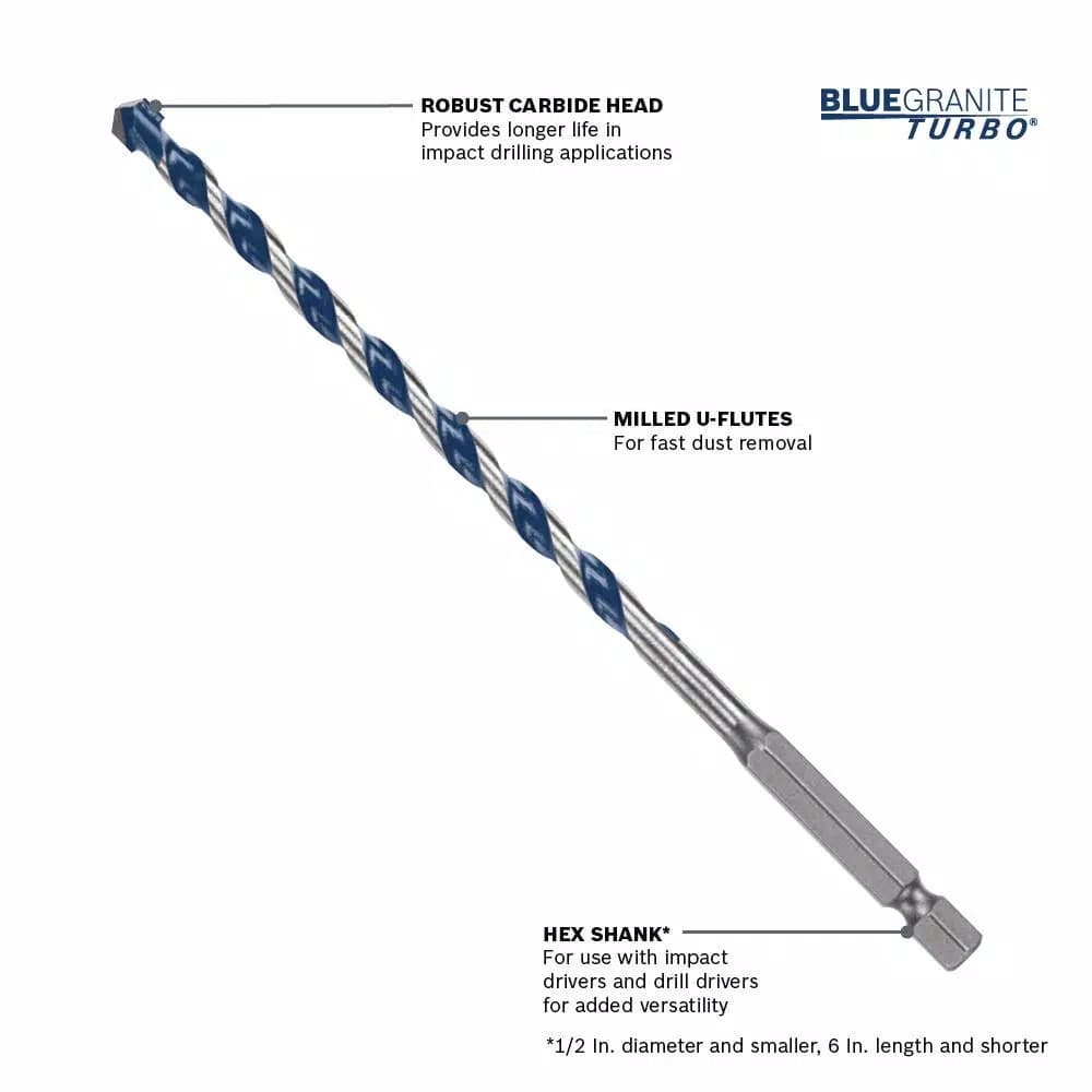 Bosch BlueGranite Turbo Carbide Hammer Drill Bit Set, 7-Piece Assortment