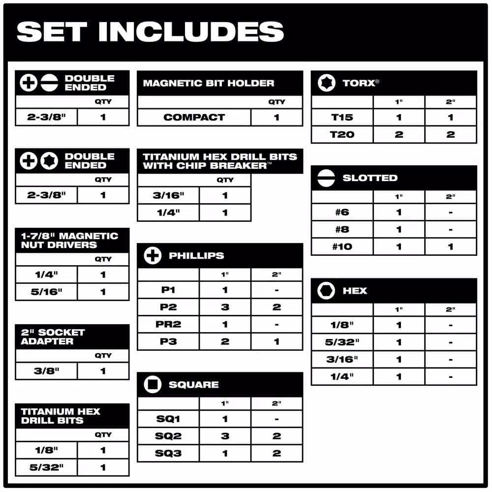 Milwaukee Shockwave Impact Duty Driver Steel Bit Set, 50-Piece