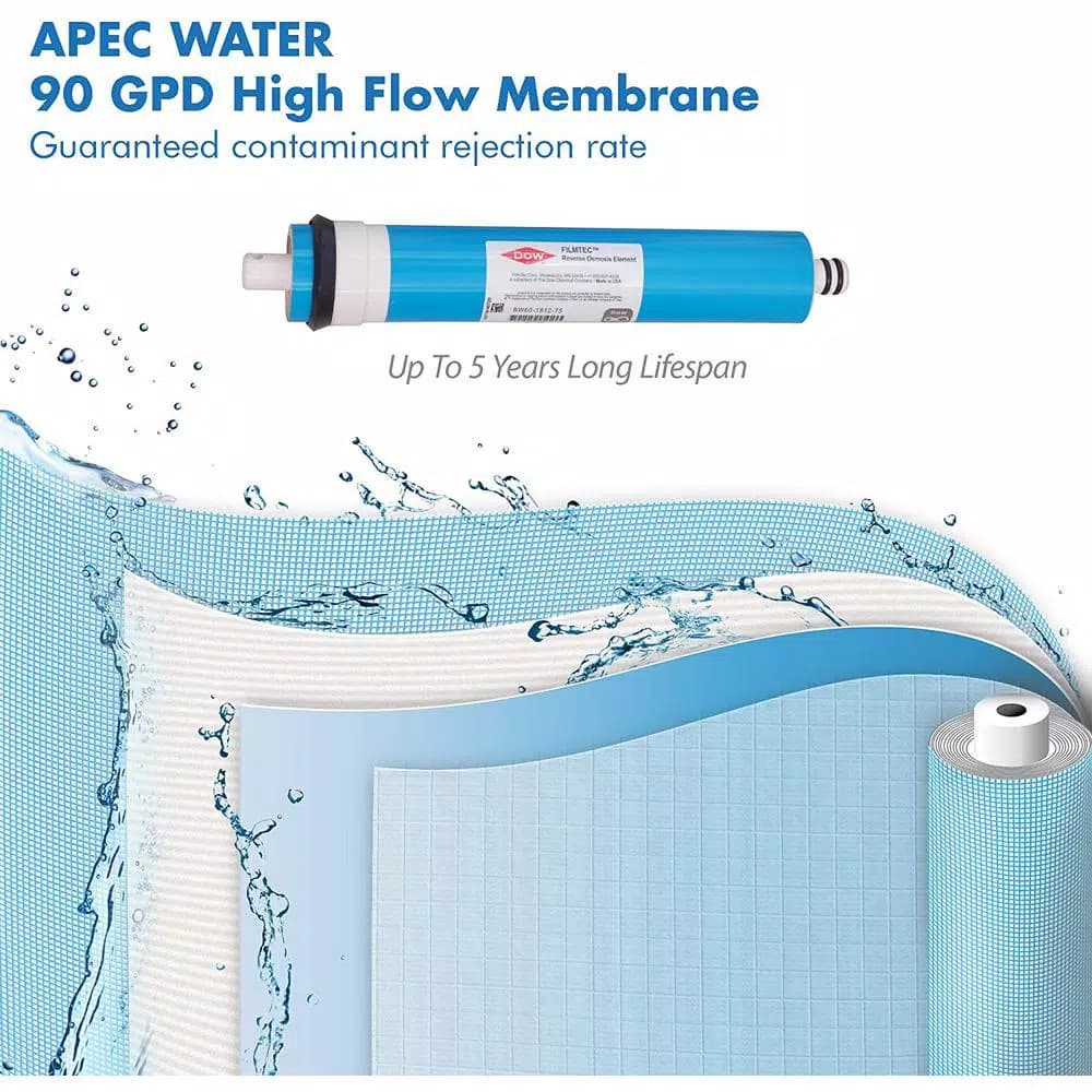 APEC Water Systems Replacement Filter Set for RO-CTOP Countertop Reverse Osmosis Systems, 4-Pack