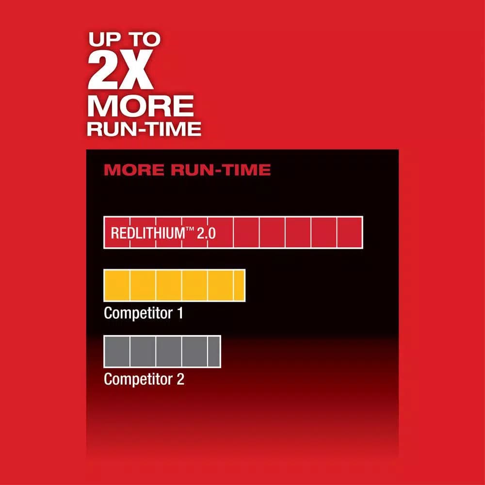 Milwaukee M12 FUEL 3/8 in. Brushless Cordless Impact Wrench Kit with Two 2.0 Ah Batteries and Charger