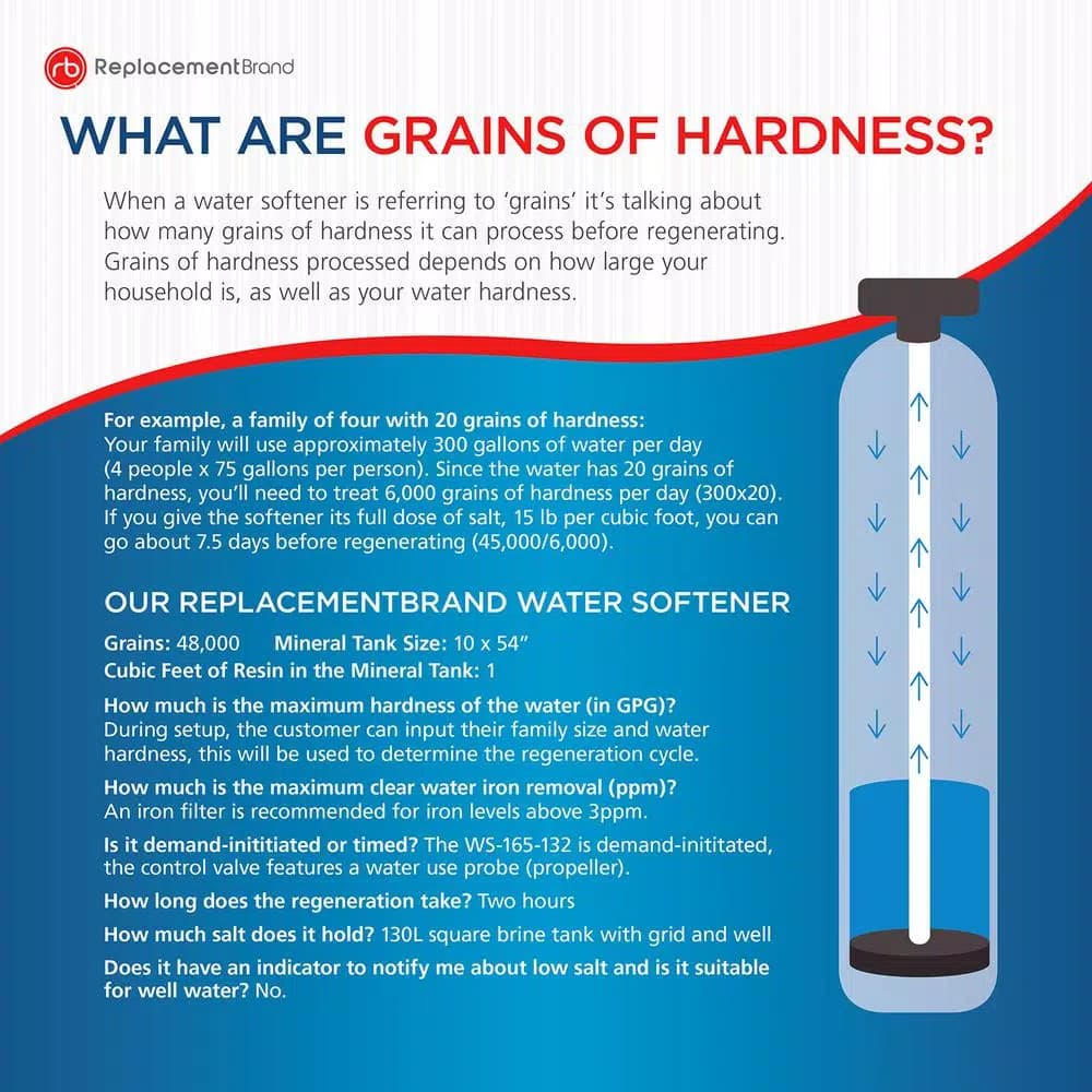 ReplacementBrand 48,000-Grain High Efficiency Digital Water Softener with LCD Display