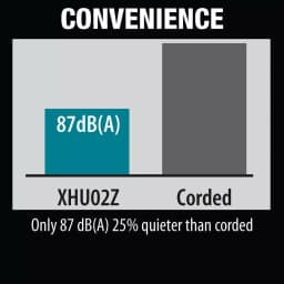 Makita 18V LXT Lithium-Ion Cordless 22 in. Hedge Trimmer (Tool Only) thumbnail 7
