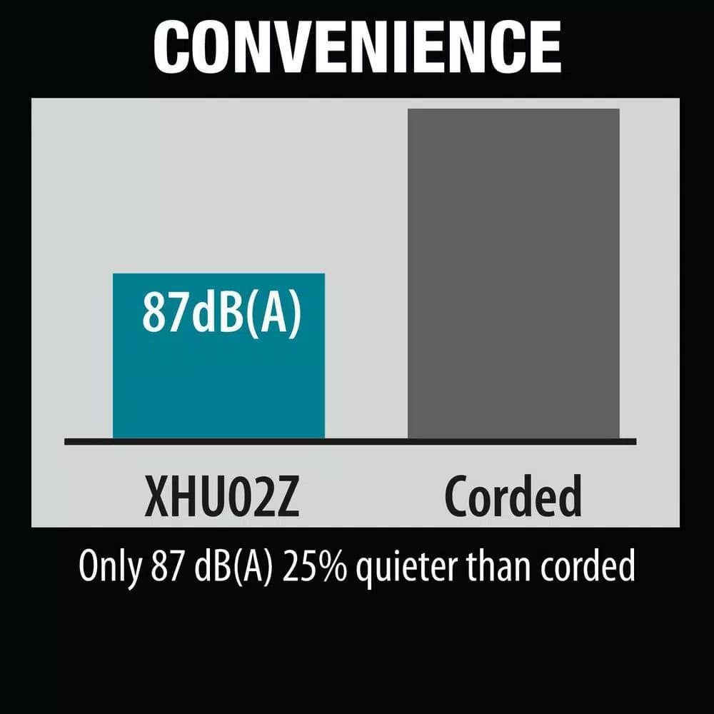 Makita 18V LXT Lithium-Ion Cordless 22 in. Hedge Trimmer (Tool Only)