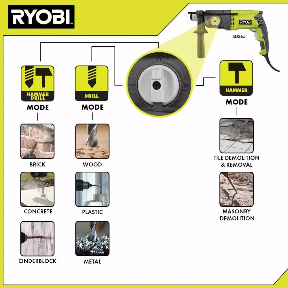 RYOBI 6.5 Amp SDS+ Rotary Hammer Drill, Corded with Tri-Mode Selector