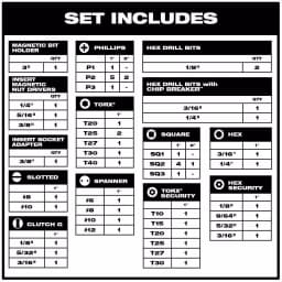 Milwaukee SHOCKWAVE 52-Piece Electrician's Drill and Drive Bit Set thumbnail 2
