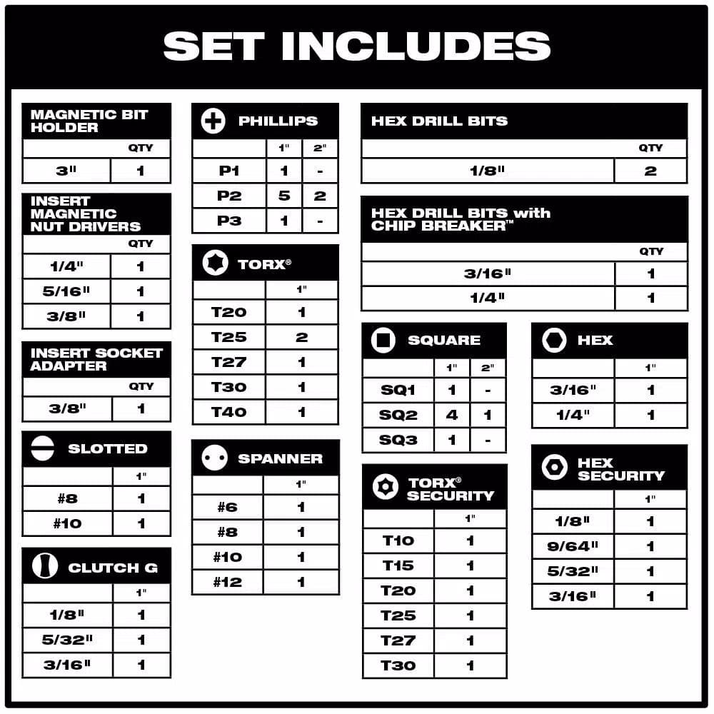 Milwaukee SHOCKWAVE 52-Piece Electrician's Drill and Drive Bit Set
