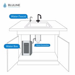 Global Water Bluline Under the Sink 4-Stage Reverse Osmosis Water Filtration System with 2.3 Gal Stainless Steel Tank thumbnail 2