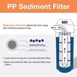 iSpring 5-Micron Sediment Water Filter Replacement Cartridge, 2-Pack thumbnail 2