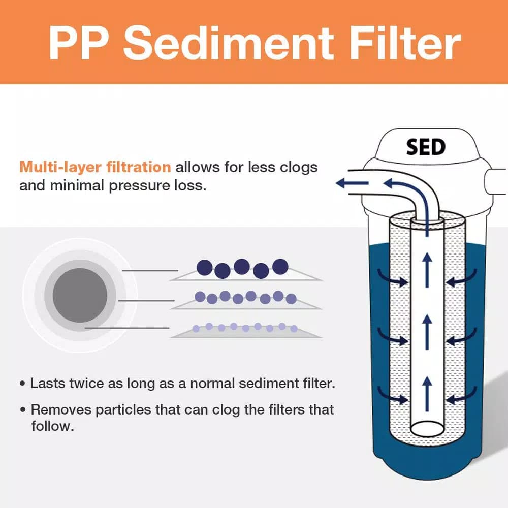 iSpring 5-Micron Sediment Water Filter Replacement Cartridge, 2-Pack