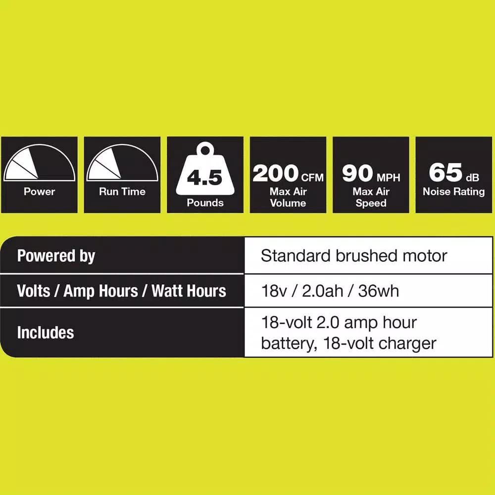 RYOBI ONE+ 18V Cordless Leaf Blower/Sweeper, 200 CFM, 90 MPH, Includes 2.0 Ah Battery and Charger