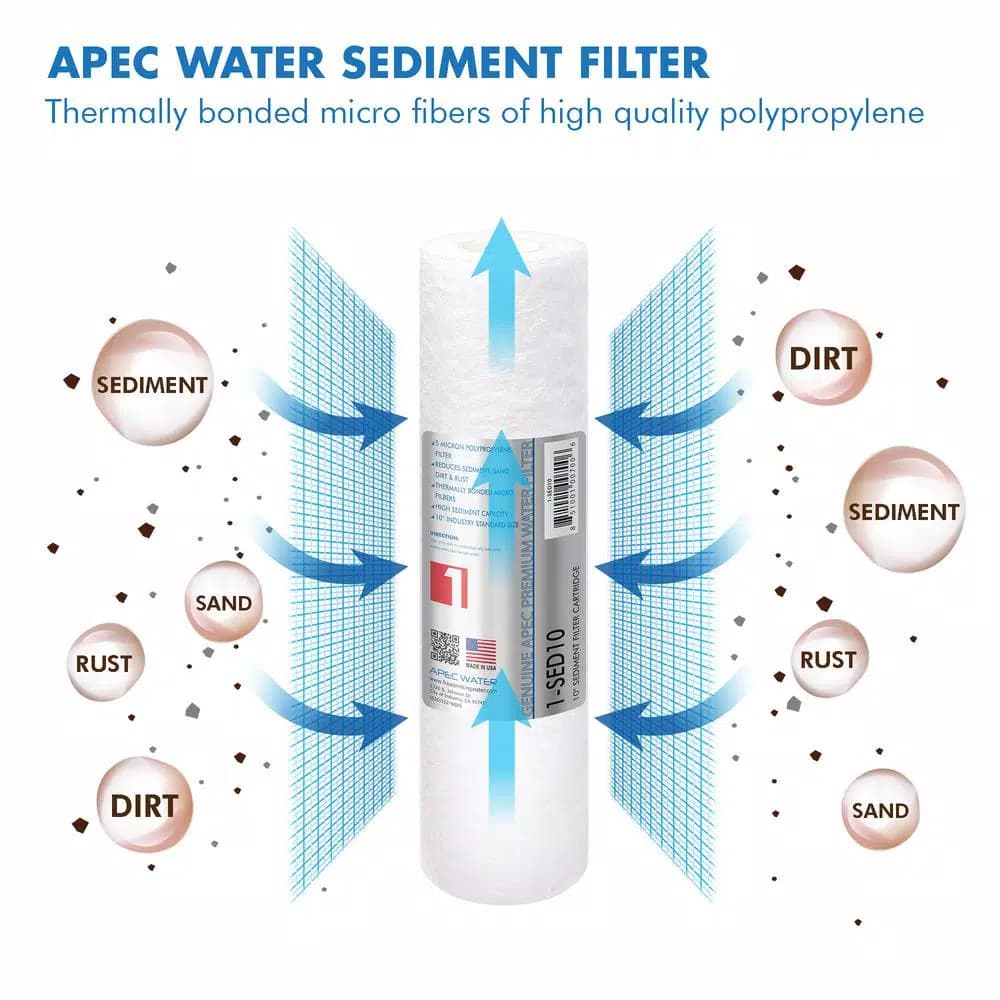 APEC Water Systems Ultimate 10 in. Super Capacity Replacement Filter Set for RO-PH90 pH+ Reverse Osmosis Systems