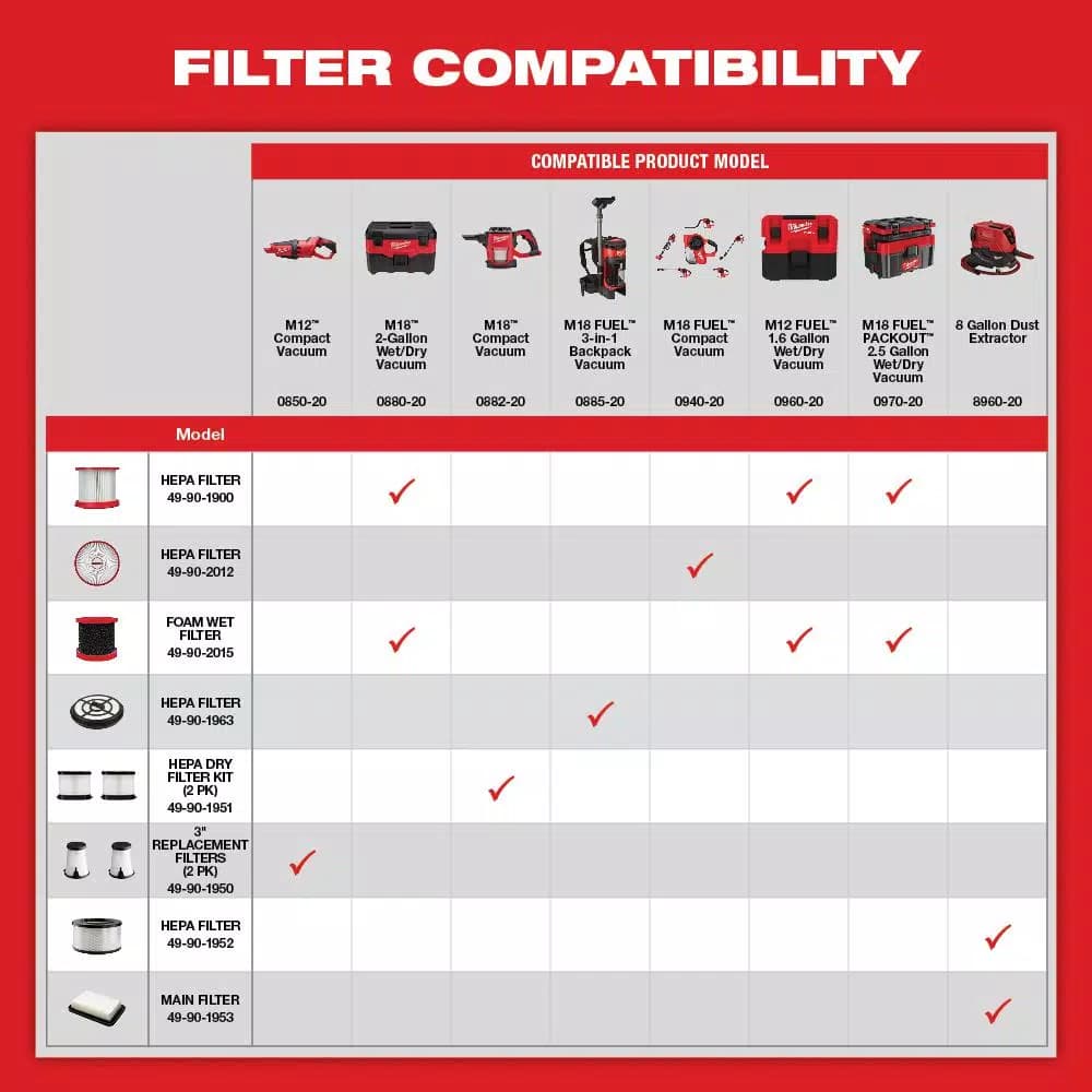 Milwaukee M12 12V Lithium-Ion Cordless Compact Vacuum (Tool-Only)