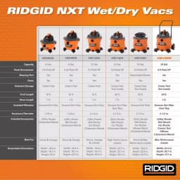 RIDGID 16 Gal. 6.5 Peak HP NXT Wet/Dry Shop Vacuum with Accessory Cart and Locking Tools thumbnail 4