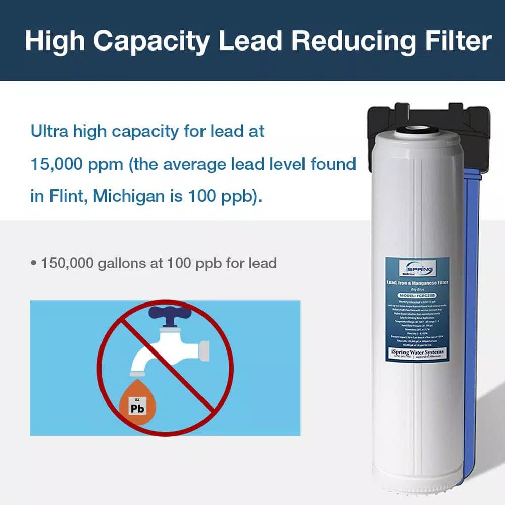 ISPRING LittleWell FCRC25B Big Blue Whole House Replacement Water Filter Cartridge, Lead & Iron Removal
