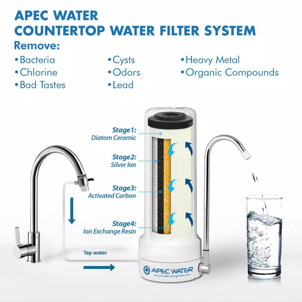 APEC Water Systems 4-in-1 Ceramic Countertop Water Filter System - Portable Drinking Water Purifier