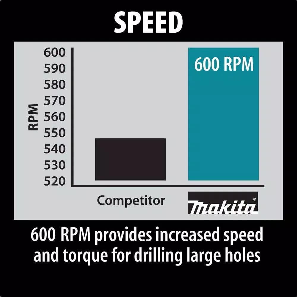 Makita DS4011 1/2 in. Spade Handle Drill, 8.5 Amp, Corded