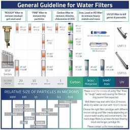 iSpring FM25B Big Blue Iron and Manganese Reducing Replacement Water Filter, 4.5 x 20 in. thumbnail 5