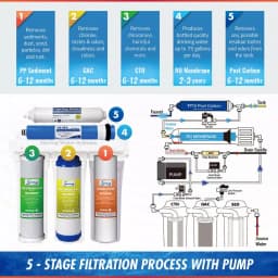 iSpring RCC7P 5-Stage Reverse Osmosis Under Sink Water Filtration System with Booster Pump thumbnail 7