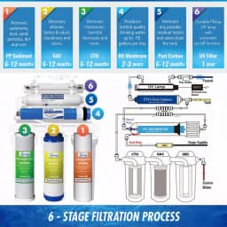iSpring RCC7U 6-Stage Reverse Osmosis Water Filtration System with UV Light and Luxury Faucet, 75 GPD thumbnail 5