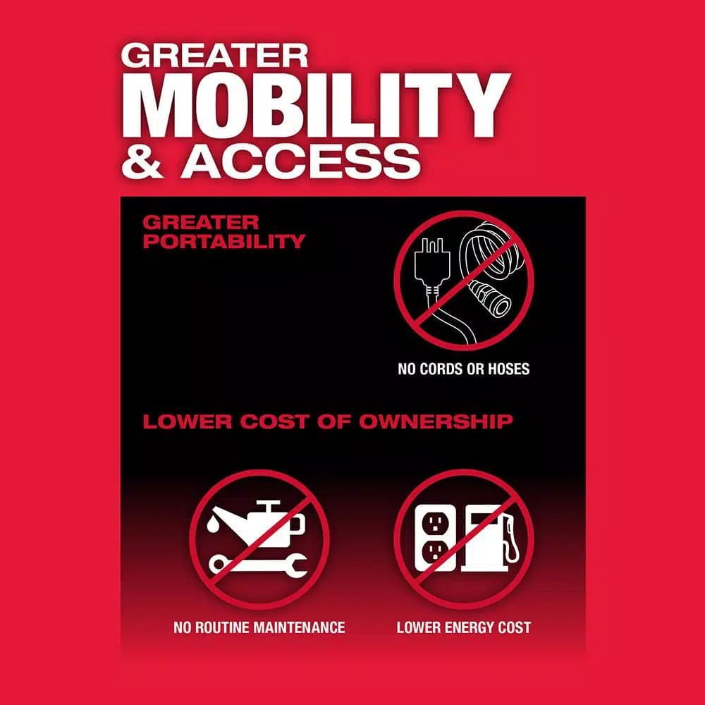 Milwaukee M12 FUEL 1/4 in. Right Angle and Straight Die Grinder Kit, Brushless Cordless