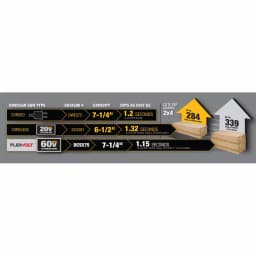 DEWALT FLEXVOLT 60V MAX 7-1/4 in. Brushless Cordless Circular Saw Kit thumbnail 7