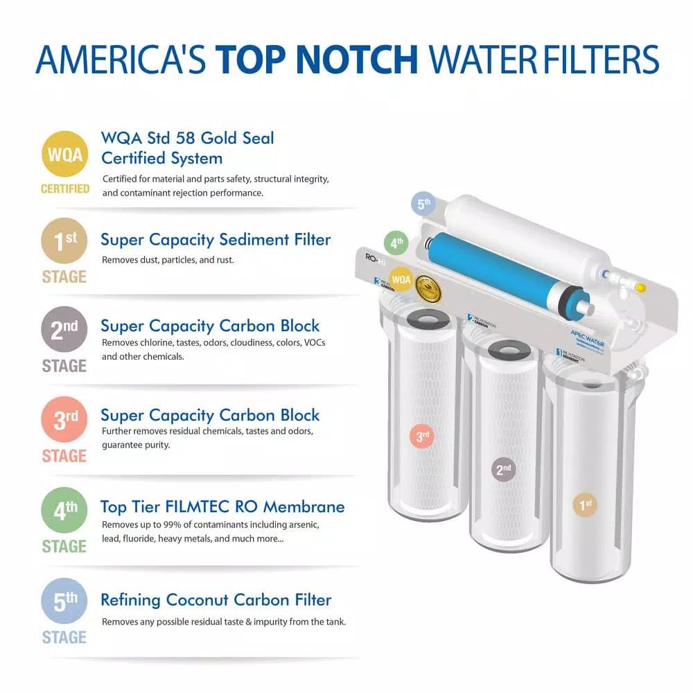 APEC Water Systems APEC RO-Hi 5-Stage Reverse Osmosis Under-Sink Water Filtration System, 90 GPD, Fast Flow 3/8 in. Output