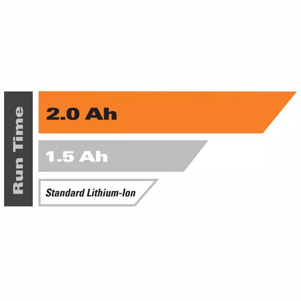 RIDGID 18V Lithium-Ion 2.0 Ah Battery and Charger Kit