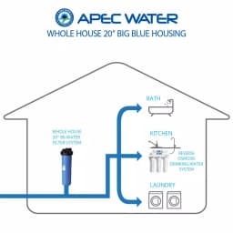 APEC Water Systems 20 in. Big Blue Whole House Water Filter Housing, 1 in. Inlet/Outlet thumbnail 4