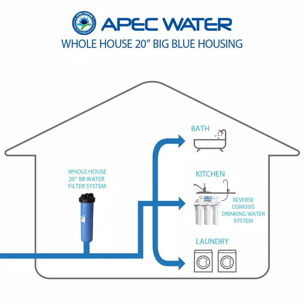 APEC Water Systems 20 in. Big Blue Whole House Water Filter Housing, 1 in. Inlet/Outlet