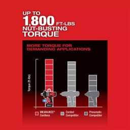 Milwaukee M18 FUEL 1 in. High Torque Impact Wrench Kit with ONE-KEY, Two 8.0 Ah Batteries & Charger thumbnail 5