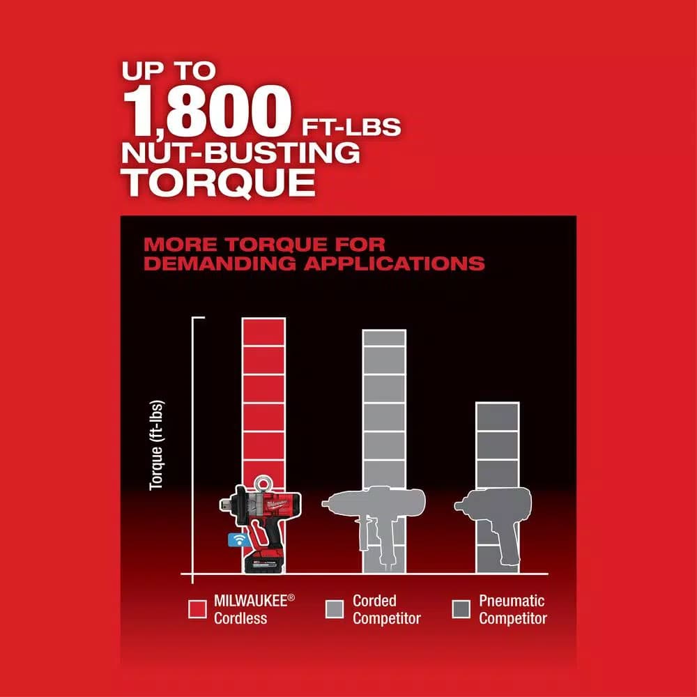 Milwaukee M18 FUEL 1 in. High Torque Impact Wrench Kit with ONE-KEY, Two 8.0 Ah Batteries & Charger