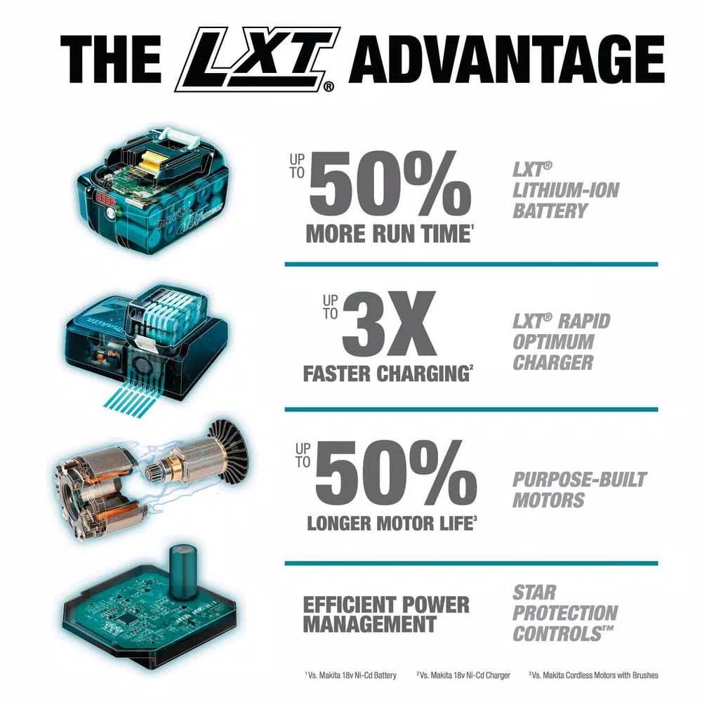 Makita 18V LXT Sub-Compact Brushless Cordless Reciprocating Saw (Tool-Only)